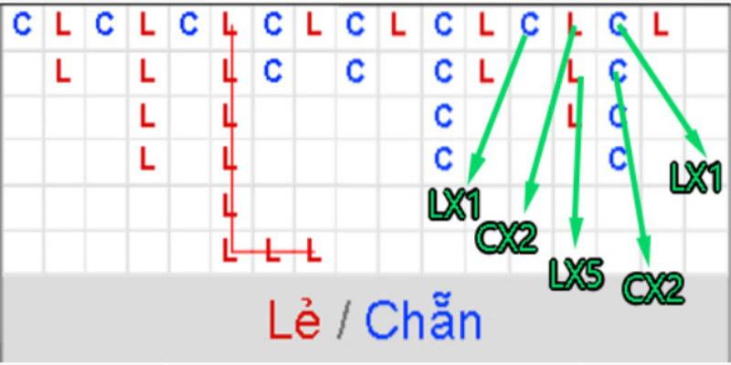Cao thủ Jun88 hướng dẫn cách bẻ cầu xóc đĩa hiệu quả 99,9% 4 Cách bẻ cầu xóc đĩa hiệu quả 99,9%